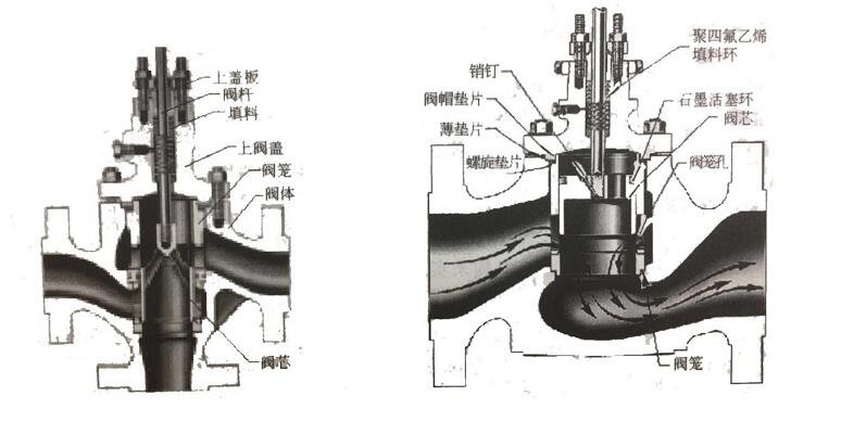套筒閥結(jié)構(gòu)圖