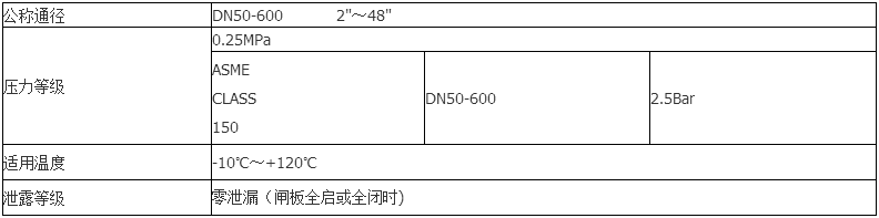 液動礦漿閥技術(shù)參數(shù)